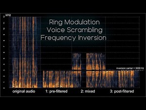 Advanced Sound Design - Ring Mod, Voice Scrambling and Frequency Inversion