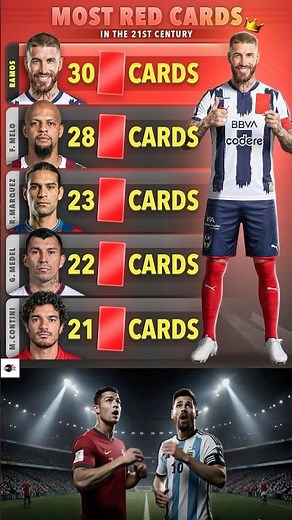 Most Red Cards in Football History 🟥🔥 #redcard #sergioramos #shorts