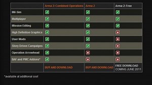 E3 2011: ARMA 2: Free announced. Multiplayer, completely free, and released in June