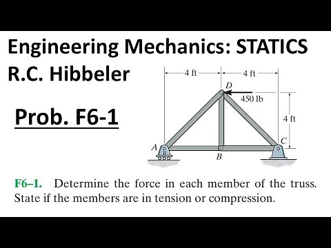 Hibbeler Engineering Mechanics STATICS: Problem F6-1 Walkthrough