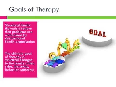 Goals and Phases of structural family Therapy