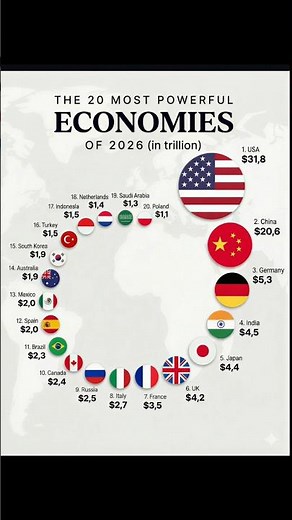 🌍 The 20 Most Powerful Economies in the World (2026)
