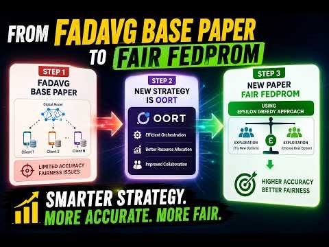 Wireless Term-paper [FedAvg to Fair FedPROM]