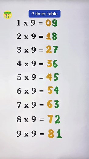 Mastering the 9 Times Table for Efficient Math Skills
