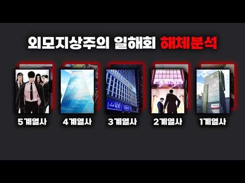 Analysis of the dissolution of all affiliates of the Lookism Ilhaehoe