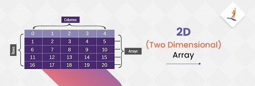 2D Array: Definition, Declaration, and Implementation