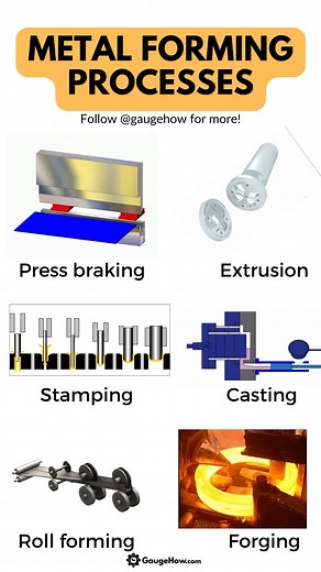 2.5K views · 18 reactions | 滋 . . #manufacturing #process #technology #engineering #engineer #engineersday #gear #engineers #engineeringmemes #Engineeringlife #mechanicalengineer #gaugehow #mechanicgirl #mechanicalengenering #turbine #jet #engine #pump #valve | GaugeHow | Facebook