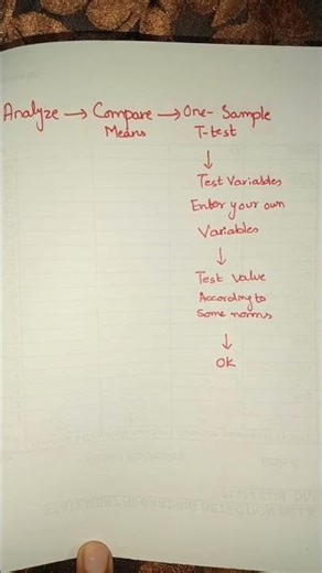 Ons-Sample t-test command in SPSS #ttest #spss #viralshorts