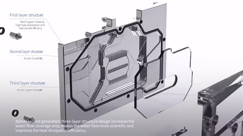 GPU Waterblock - for Gigabyte GeForce RTX 4060 Ti Gaming OC 16G & RTX 4060 Ti Gaming OC 8G, PC GPU Water Liquid Cooling Block Cooler with Backplate (5V ARGB RBW Aura Effect LED Lights GPU Block)