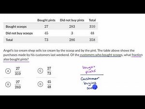 Table data — Basic example | Math | SAT | Khan Academy