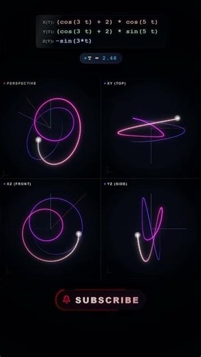 Mind-Bending 3D Orbit Generated by Pure Math