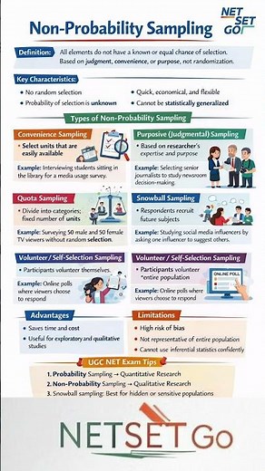 Non-Probability Sampling | Types, Definition & Examples | Research Methods Explained