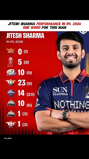“RCB Fans After Watching Jitesh Sharma Bat 🥶”