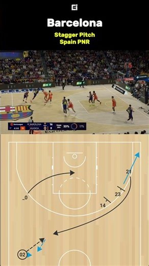 Barcelona | Stagger Pitch Spain PNR