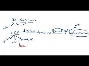IT governance or Enterprise Governance of IT