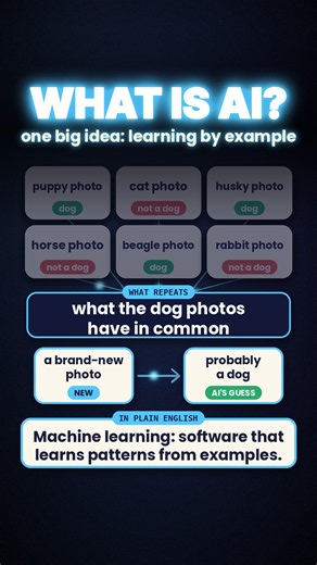AI Explained Simply: It Learns From Examples