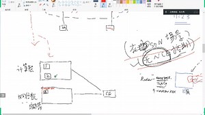 11-2 neutron原理及转发面实现