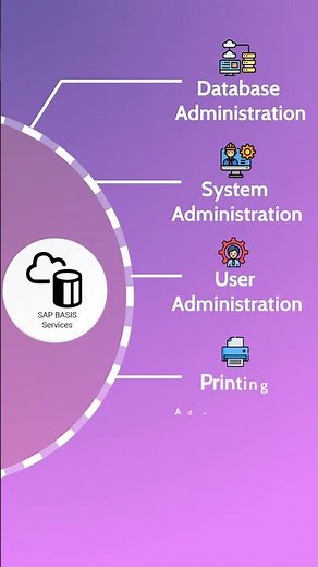 SAP Basis Explained in 1 Min | What is SAP Basis? | SAP Basis Uses & Career #shorts | MindMajix