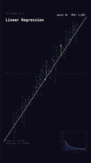 The Sound of Linear Regression