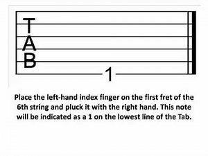 How to Learn Guitar by Numbers - Guitar Chords Lessons