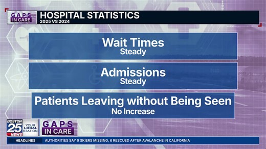 Steward Health Care closures leads to longer ambulance trips, increased ER visits