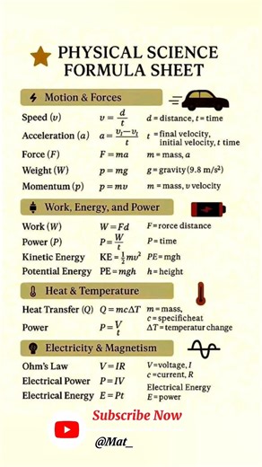 Complete Physical Science Formula Sheet | Motion, Energy, Heat & Electricity Explained