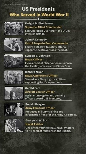 US Presidents Who Served in World War II