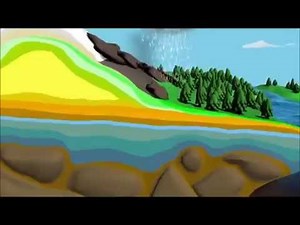 Ο κύκλος του νερού - τραγούδι