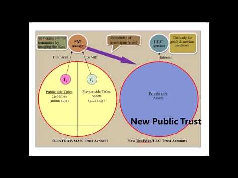 How to Settle your Strawmans Cestui Que Vie Trust