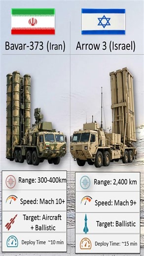 Bavar-373 vs. Arrow 3: Middle East Air Defense Comparison (2026)