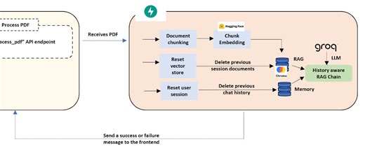 Build a RAG Chatbot with memory