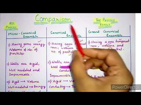 Types of Ensembles // Comparison