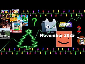 Most Visited Roblox Games (November 2025)