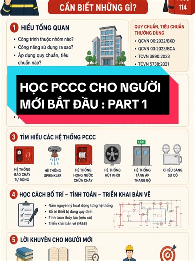 Học phòng cháy chữa cháy cho người mới #xh #pccc#tieuchuanpccc