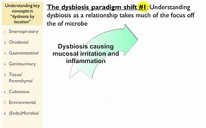 Microbiome Dysbiosis (7) Dysbiosis by Location—Genitourinary Tract