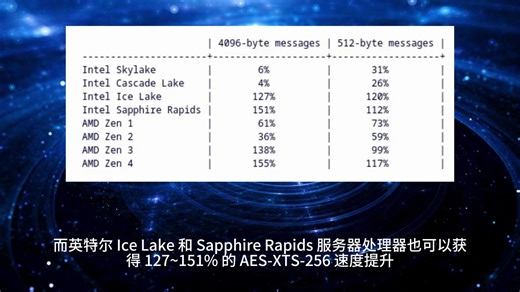 KDE Plasma X11和Wayland上AMD游戏性能持平，Linux 6.10提升AES-XTS加密速度，KDAB推动Servo 2024年4月9日