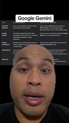 5 Free AI Chatbots You Need to Try Now!