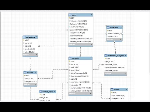 hospital management system database design of CDAC final project | ER diagram using mysql workbench