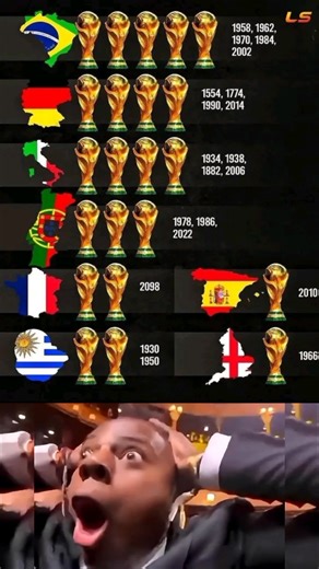 Shocking World Cup Stats: Who’s #1? 😱🏆