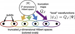 Quantum Gauge Networks: A New Kind of Tensor Network – Lifeboat News: The Blog