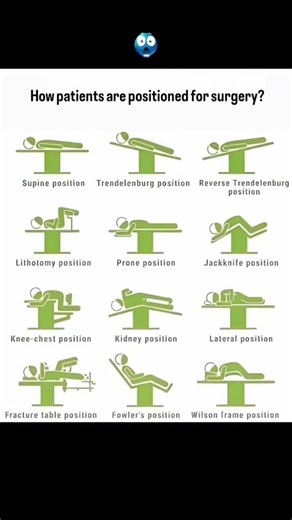 surgical positions #medical #anatomy #medicosstuff #dhurandhar #dhurandharmovie