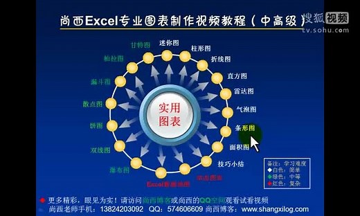 excel制作散点图