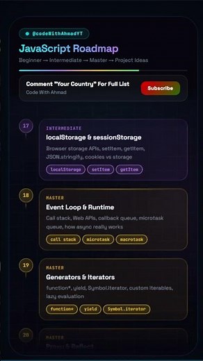 JavaScript Full Roadmap 2026 — Beginner to Master (With Project Ideas)