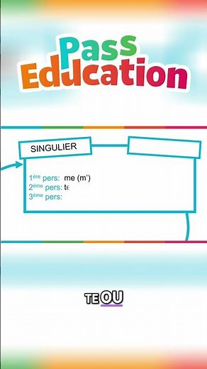 Les pronoms personnels COD/COI – Fonction de complément d'objet (Français) – CE1 CE2 CM1 CM2