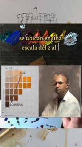 4.3K reactions · 1K shares | El estudio del color del árbol de Munsell en pintura  | arteconbenicio.com | Facebook