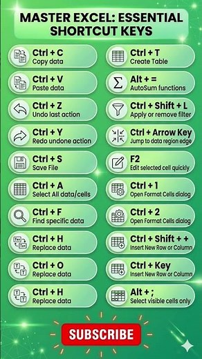 Excel Shortcut Keys Full Guide #excel #shortcutkeys