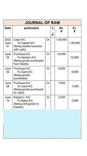 Class 11 Accounts | Journal Entries Practical Question Solved | Journal of Ram