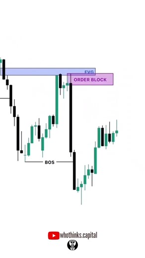 ICT Order Block Entry Strategy – High Probability Trade Setup