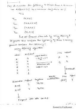 Apriory Algothim & FP Growth Solved Example