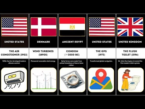 50 Greatest Inventions That Changed Human History! How Many Do You Know?